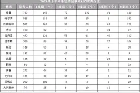 黑龙江下半年事业单位ABCDE类合计共计 A类岗：1077个、B类岗视频封面