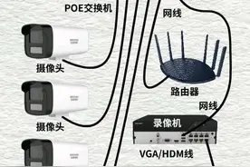 多路监控安装方法#监控摄像头 #电工  #家门口装摄像头 #零基础学电工 #电工知识视频封面