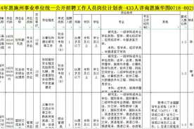 2024恩施事业单位联考公告已出#事业单位考试 #考编上岸视频封面