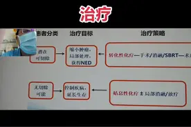 结肠癌肝转移 #医生视频封面