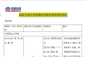 2025北京大学思想政治教育考研招生人数参考书分数线 不走弯路视频封面
