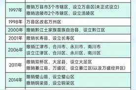 距离上一次重庆撤县设区已经过去了8年。不知道未来哪一年，重庆再次撤县设区呢？四个直辖市，重庆是唯一还有县的直辖市。视频封面