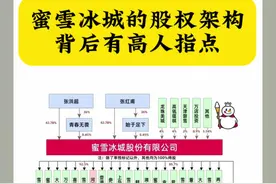 蜜雪冰城股权架构，背后有高手指点 蜜雪冰城股权结构呈现四类股东并立格局：  一、创始人股东（占比88.21%） 创始人张红超、张红甫兄弟各持股42.78%，构成绝对控股核心。二人通过2022年9月签署的《一致行动人协议》解决平权隐患，约定在股东大会及董事会表决时以张红超意见为准，协议有效期至上市后60个月。其余创始人时鹏、孙建涛、罗静、蔡卫森合计持股2.65%，其中张红超、张红甫与时鹏、罗静存在亲属关系。  二、核心员工股东（合计0.9%） 通过郑州青春无畏（张红超为GP，26名LP）、始于足下（张红甫为GP，28名LP）两家合伙企业实施股权激励。2020年6月以19.6元/股各认购0.45%股份，构建双重员工持股平台。  三、外部顾问股东（0.9%） 海南万店盈利合伙企业由和君咨询合伙人陈志强（GP）、张晓明（LP）控股，2020年6月以2000万元按员工激励价19.6元/股获得102万股，体现战略顾问价值绑定。  四、外部机构股东（10%） 2020年12月引入美团龙珠（9.3亿/4%）、高瓴（9.3亿/4%）、CPE源峰（4.6亿/2%）三大机构，以205.8元/股完成战略融资，该轮估值已达232.5亿元，较半年前员工持股估值增长超10倍。  股权架构现存问题： 1. 架构设计缺陷：未搭建控股公司导致税务筹划空间受限，自然人直接持股比例过高（超88%）影响决策效率。 2. 控制权隐患：张氏兄弟当前虽通过协议维持控制，但上市五年后协议到期若产生分歧，平权结构可能引发治理风险。未来需提前设计股权退出机制或引入AB股等制度安排。 #股权架构 #雪王的含金量还在上升 #股份如何分配才合理 #老板思维 #股权设计视频封面