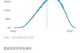 河南700分以上的有108位！！600分以上52065人，过本科线438532人。很多人说是因为河南参加高考人数多。又说河南人生娃多。说是人数堆出来的。其实其他部分省份靠中考分流，提前把不会考试的学生刷掉了。那么每年参加高考的基本都是精锐。中考没有分流的省份。这次高考会有不少低分数的试卷成绩吧，所以拿参考人数来说是真的没有意义。河南不想跟谁比，只想做好自己。如果理解共情不了学子的难，也请多点善意。嘴巴积德