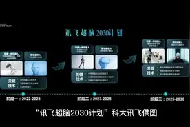 科大讯飞官宣启动“讯飞超脑2030计划”#超脑计划#上热门#关注我视频封面