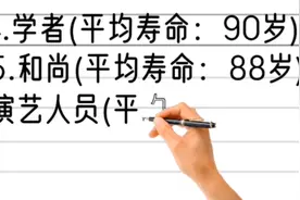 中外十大长寿职业视频封面