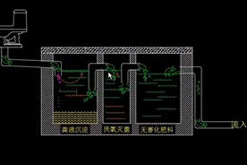 农村小型化粪池工作原理#污水处理视频封面