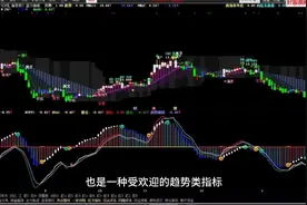 #趋势类指标 #股票 #股票知识 #股民交流视频封面