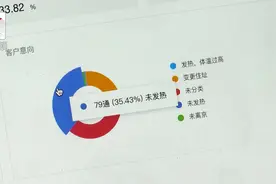 一秒自动呼出1500个电话 上地街道启用高科技防疫平台视频封面