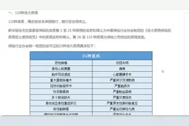 新华健康无忧宜家版保障疾病明细视频封面