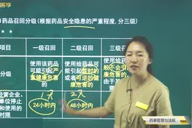 西药师01药事管理与法规14药品召回等级，每个药师都要掌握的知识视频封面