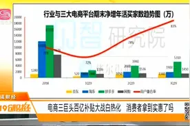 杠上了！聚划算宣布加入百亿补贴大战，首次上线数十款“尖货”视频封面