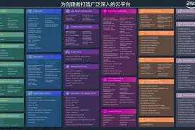 AWS 云计算引领 IT 转型与创新视频封面