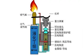 几乎每个人每天都会用到的打火机，你知道它的原理么？拆开研究下视频封面