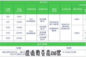 江西赣州什么时候能5G全覆盖？128元的5G资费套餐够用吗？来看看视频封面