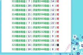 福彩3D第323期视频封面