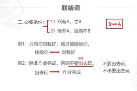 行测：充分条件、必要条件，技巧很简单，来学吧！