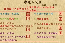人教版七下数学 14命题与定理 什么是真命题假命题逆命题教学视频
