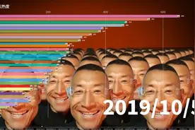 奥利给有多火?各省奥利给搜索热度