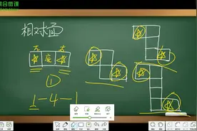 5下数学 三单元 25页 练习六（上）：第1-6题 关注查看更多课程视频封面