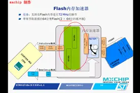 单片机速成之STM32全讲解14-flash的原理机制与操作视频封面