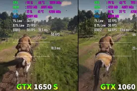 有区别？GTX 1650 Super vs GTX 1060（6G） 显卡性能测试对比