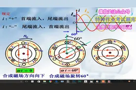三相异步电动机工作原理视频封面
