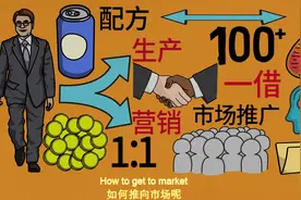 健力宝的发家史，一个空手套白狼，通过资源整合赚大钱的经典案例视频封面