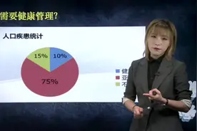 我们为什么需要健康管理，因为只有10%的人是健康的，不信你看