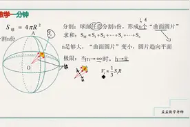 数学一分钟 球的表面积公式推导证明视频封面