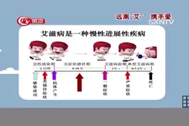 专家来了：从感染艾滋病毒到发病究竟要多久？专家给出正确答案视频封面