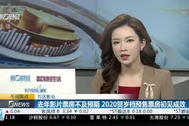 万达电影：2019年实际盈利10亿-12亿元，商誉减值不影响实际经营视频封面