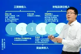国家电网工资待遇到底如何呢？请听电网HR老师的讲解视频封面