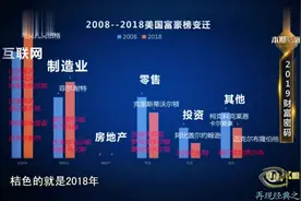 郎咸平盘点美国富豪榜变迁史，感叹：美国富豪非常稳定视频封面