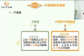 第四章 考点14 沪港通和深港通视频封面