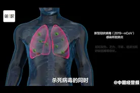 新型冠状病毒肺炎暂时“无药可治”，特效药何时研制成功？视频封面