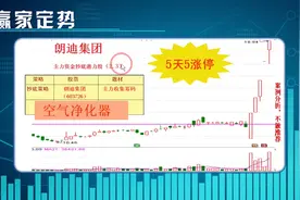 6块多潜力龙头曝光！下周重点就看它！视频封面