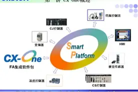 欧姆龙官网视频分享-CX-One 的软件组成以及用途(CX-One软件应用)