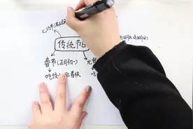 传统节日思维导图简单画法视频封面