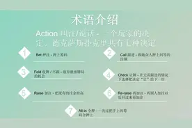 德州扑克术语讲解1视频封面