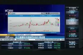 联姻不足两年“反目成仇” 长江健康和华信制药纠纷扑朔迷离视频封面