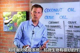 橄榄油和椰子油能稳定血糖，还能减肥！好处多多，建议多吃视频封面