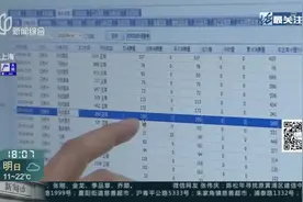 上海居民燃气费突然过千，用气量与往常一样，问题究竟出在哪？视频封面