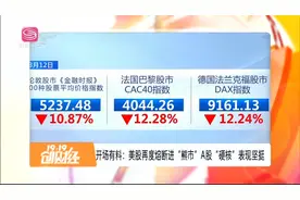 美股再次熔断，进入技术性“熊市”！A股“硬核”表现坚挺视频封面