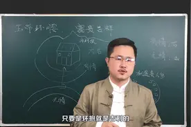聚积财富的玉带环腰住宅环境如何? 反弓水有什么影响[柳明先生】视频封面