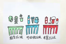三年级垃圾分类怎么画视频封面