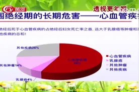 专家来了：一张图看出中国女性的平均年龄，50岁是分水岭？视频封面