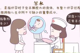 羊水早破的原因，中招的孕妈，一定要及时改正视频封面