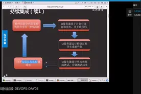 05：Jenkins基础 准备git仓库 应用jenkins 管理应用服务器_上mp4视频封面