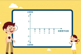 考试实战，对比分析不同人物形象妙法——情绪变化图视频封面